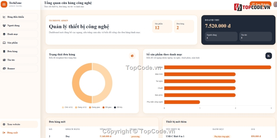 công nghệ,công nghệ web,web công nghệ,web bán thiết bị